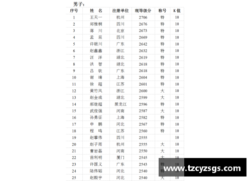 2021年中國象協(xié)象棋賽訊？(鄭惟桐拿了幾次象甲射手王？)